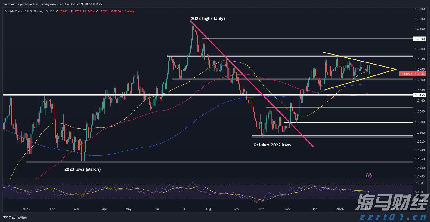 美股前瞻 | 三大股指期货齐涨，美联储戴利：下个月似乎没有大幅降息的必要性