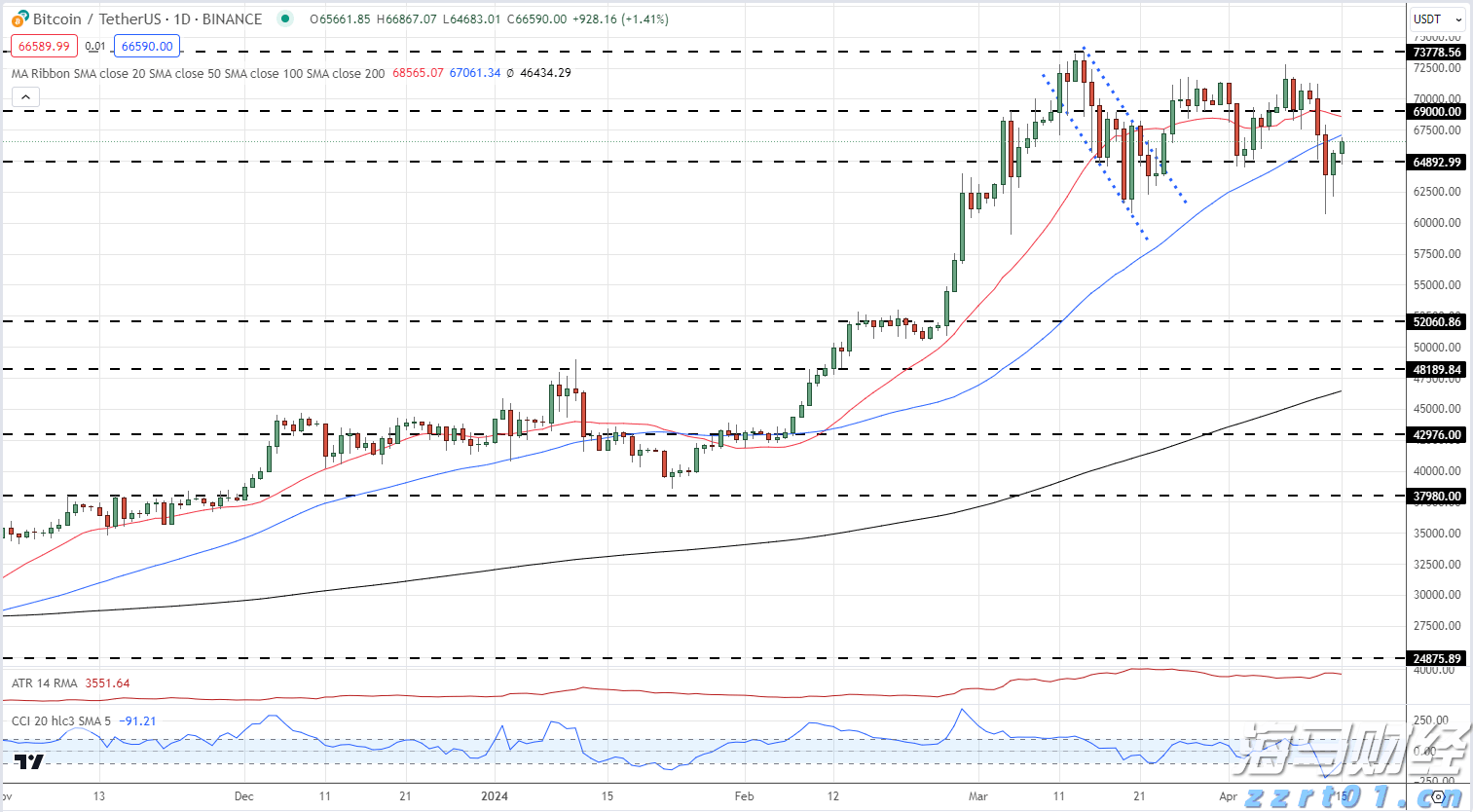 致梅州市民防汛防台风的一封信！请查收→